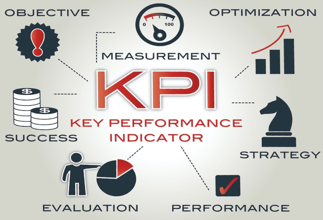 Diagram illustrating what goes into setting marketing kpi's and growing a small business from them