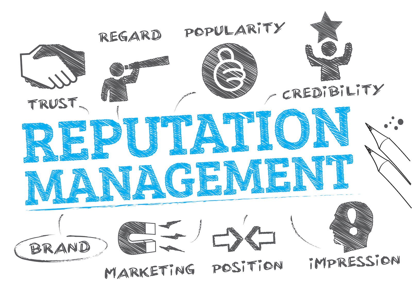 graphic depicting what goes into online reputation management as part of your branding and marketing strategy