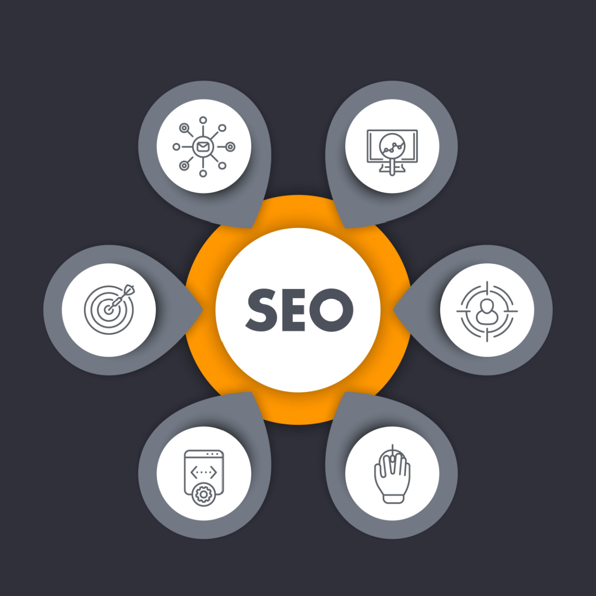 Components of SEO that should be on point for the overall strategy to work.
