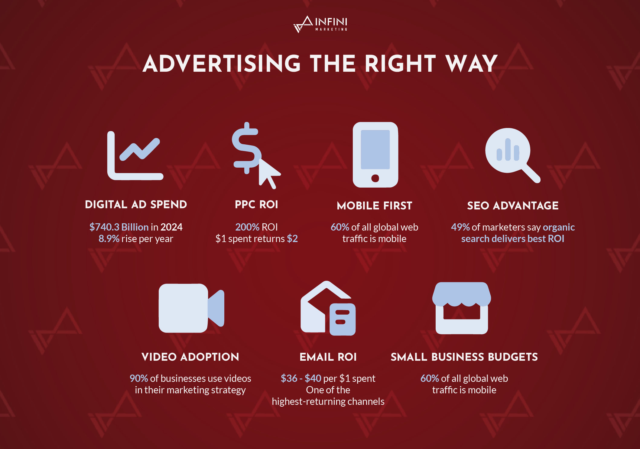 INFINI Marketing 5 Effective Digital Marketing Advertising The Right Way