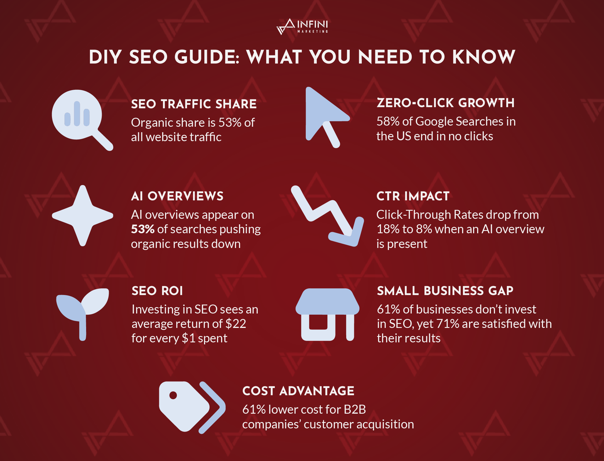 INFINI Marketing 5 Effective Digital Marketing Advertising The Right Way