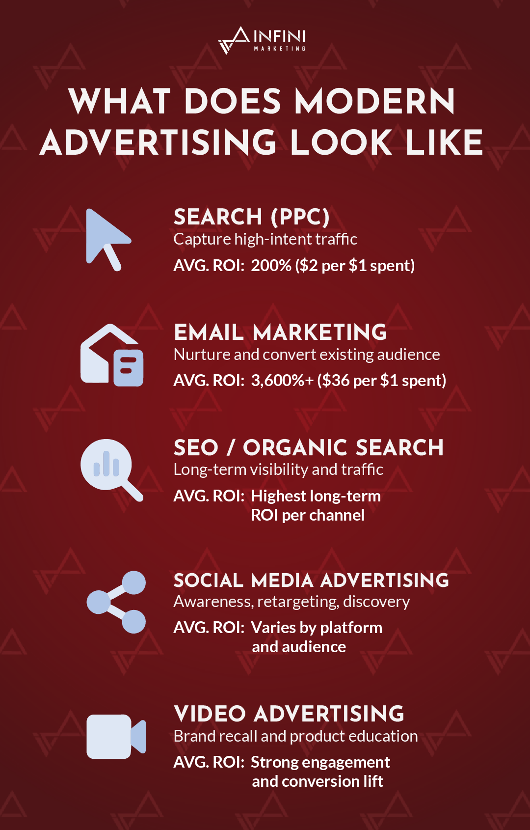 INFINI Marketing Modern Advertising