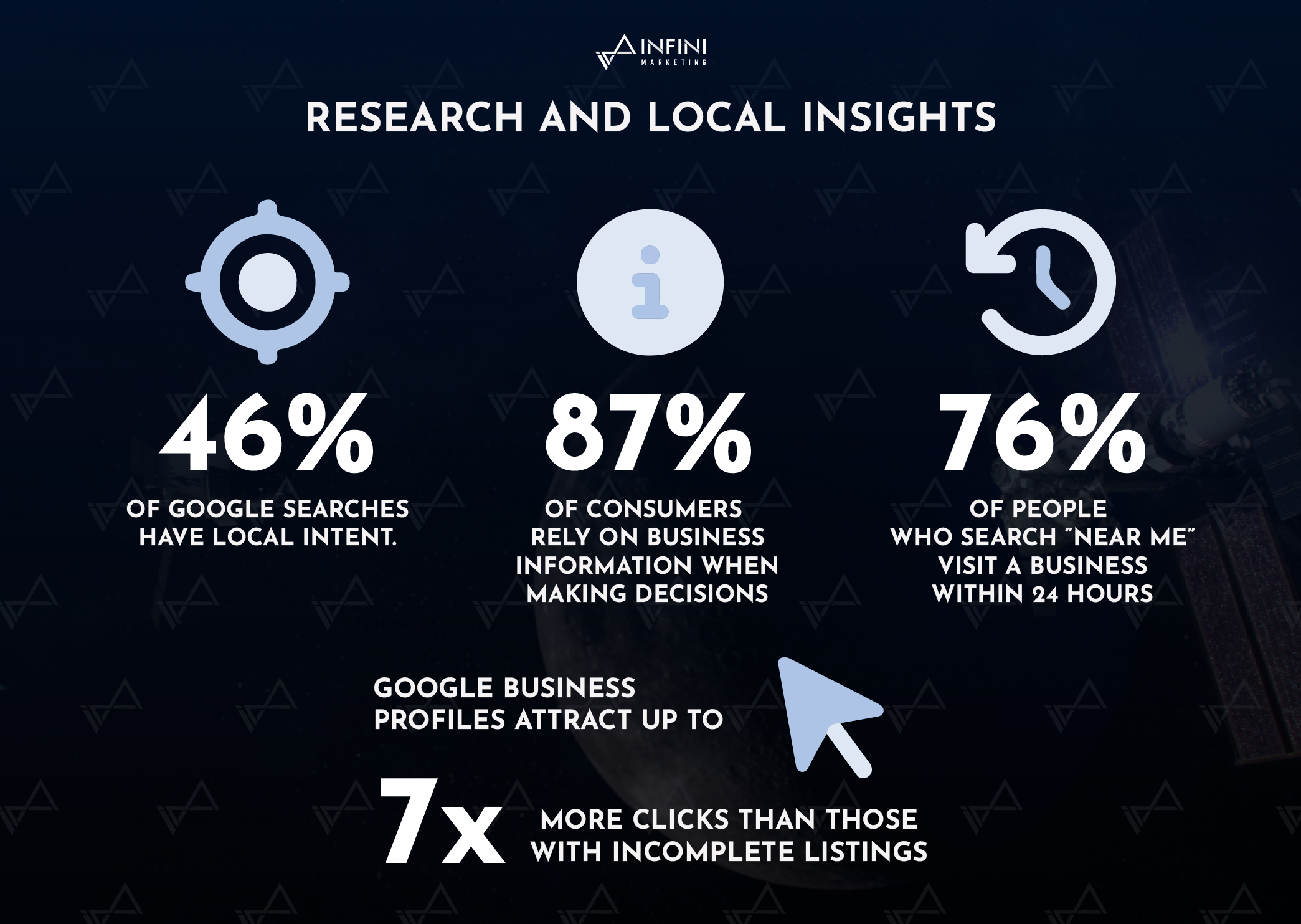 INFINI Marketing Research Local Insights
