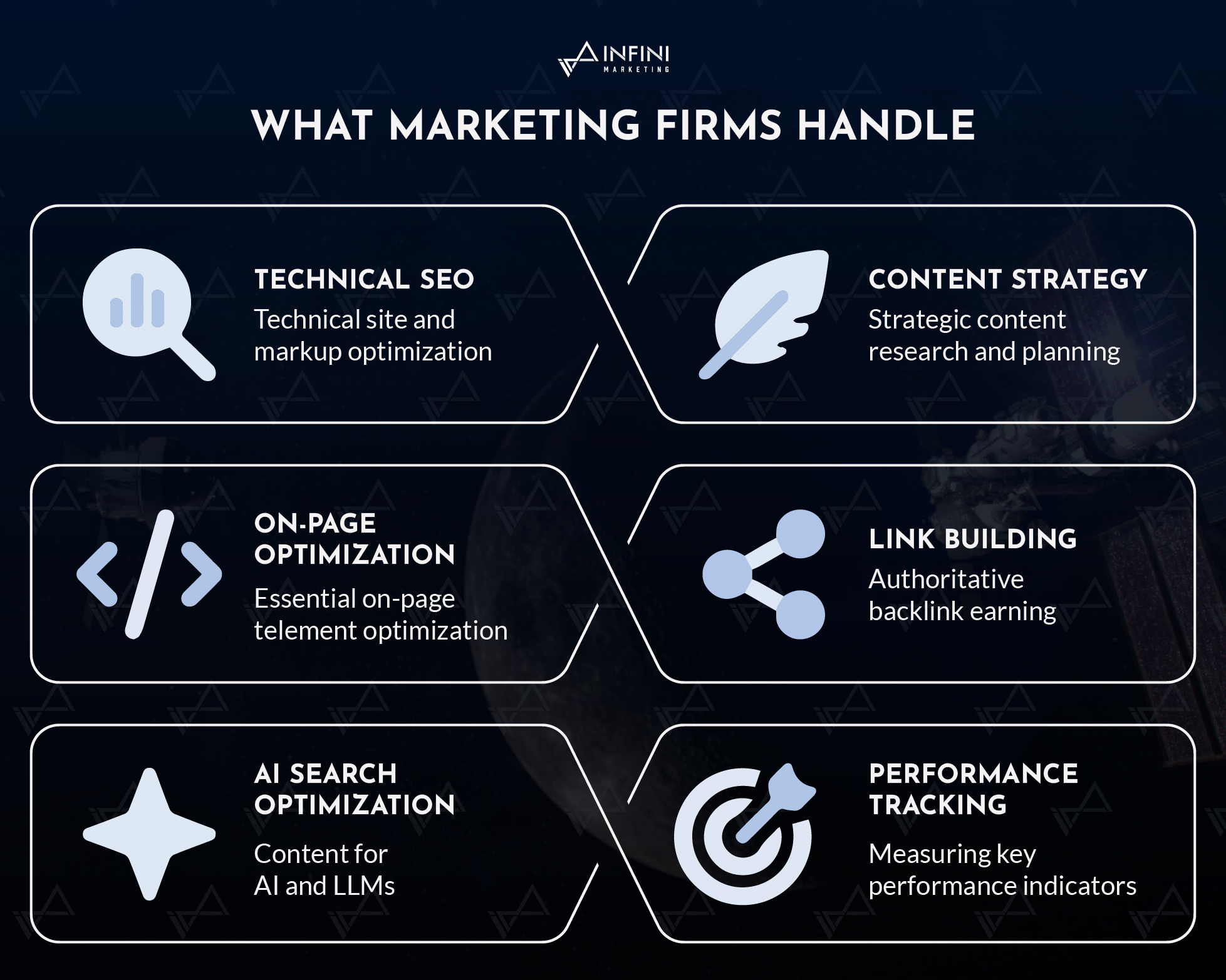 INFINI Marketing What Marketing Firms Handle
