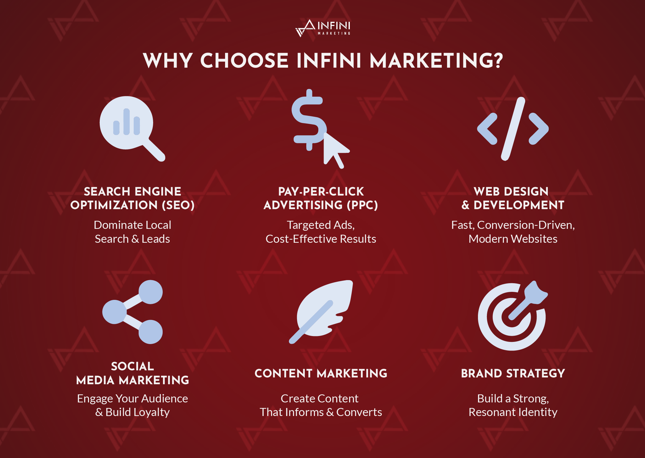 INFINI Marketing Why Choose INFINI