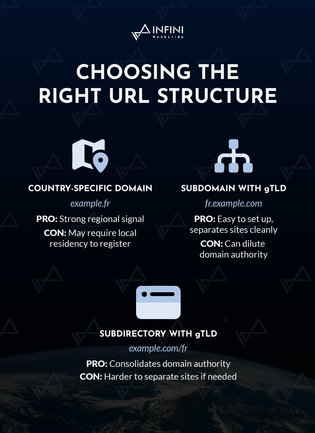INFINI Marketing choosing the right url structure