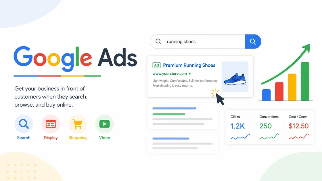 Google Ads platform graphic — reaching customers across Search, Display, Shopping, and Video