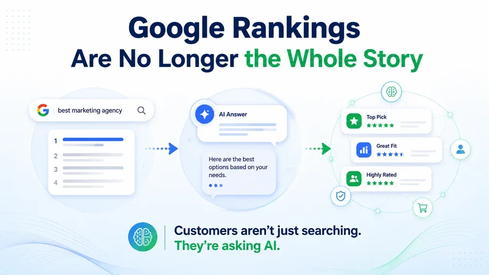 Diagram showing a search moving from ranked Google results to an AI answer recommending top-rated companies