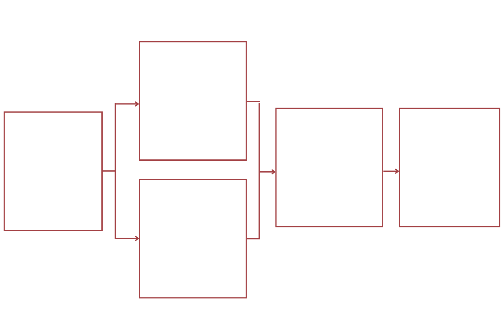 flowchart of infini marketing's results for buffalo home remodeling