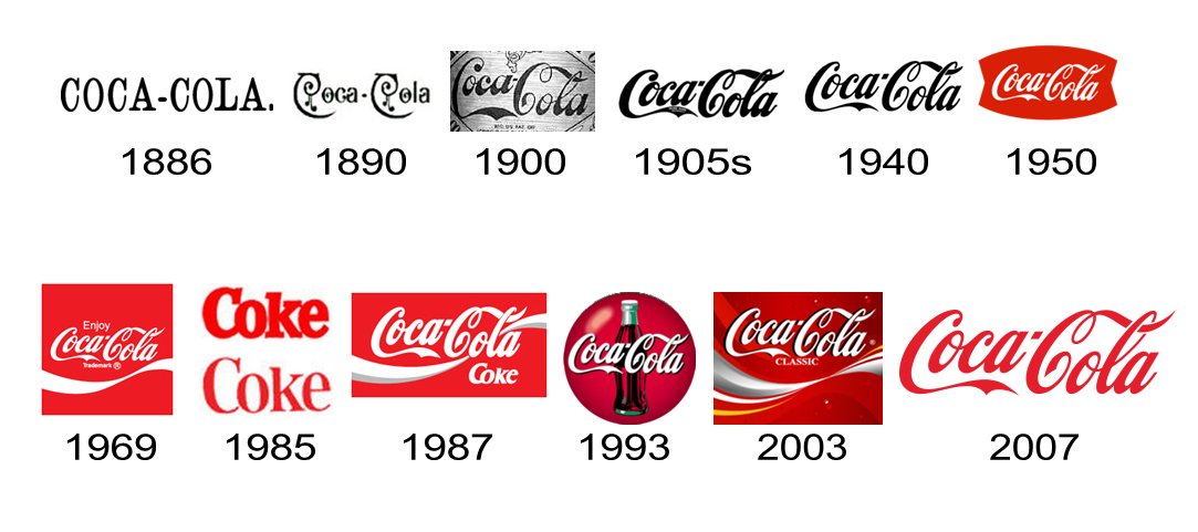Major Brands That Have Changed Their Logos