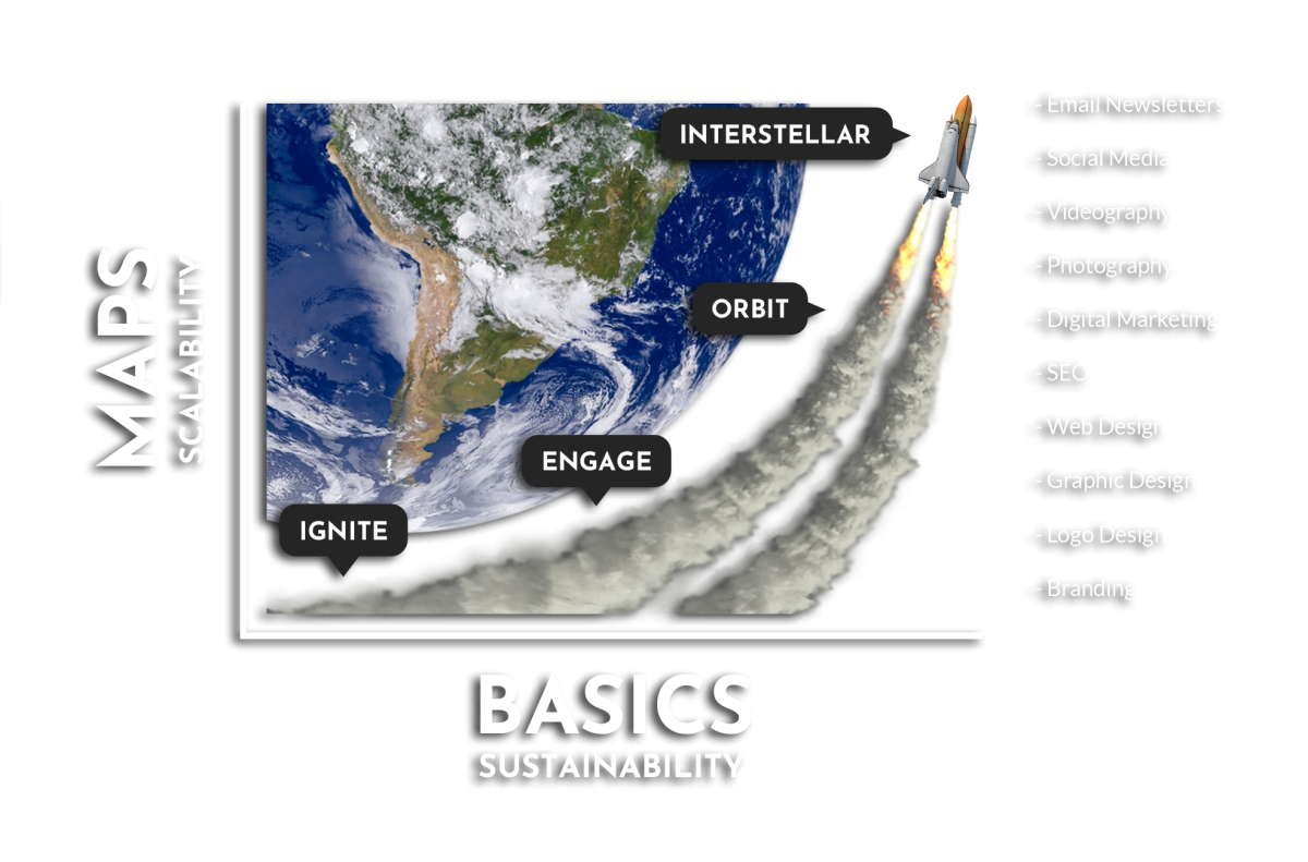 INFINI Marketing's proprietary marketing system