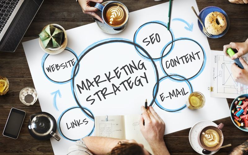 Marketing team surrounding a poster board illustrating different branches of marketing strategy