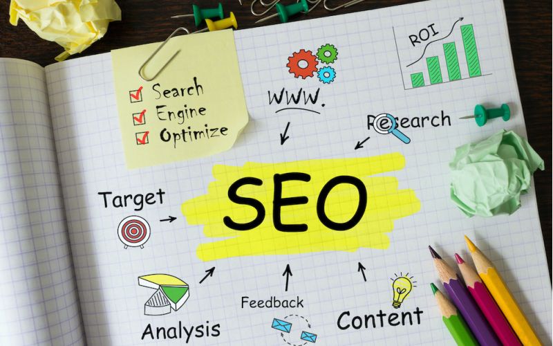 Planning SEO strategy, including research, targeted keywords, analysis, feedback, and content