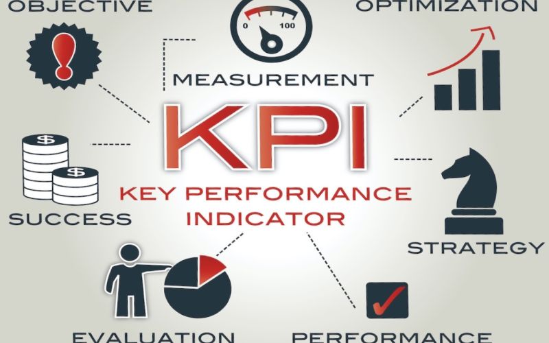 Diagram illustrating what goes into setting marketing kpi's and growing a small business from them
